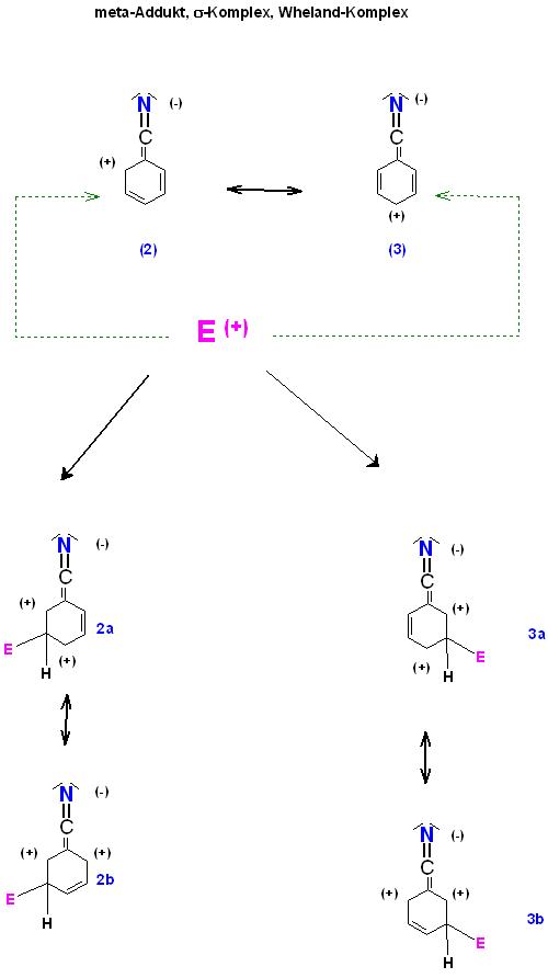 Benzonitril meta-Addukt.JPG